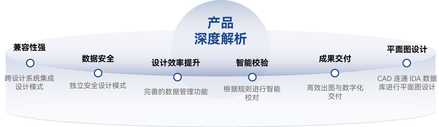 产品深度解析